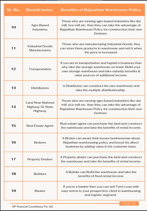 Rajasthan Commercial Warehouse E-Book - Image 3