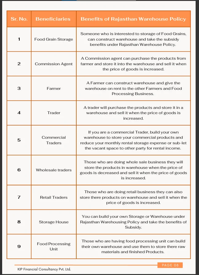 Rajasthan Commercial Warehouse E-Book - Image 4