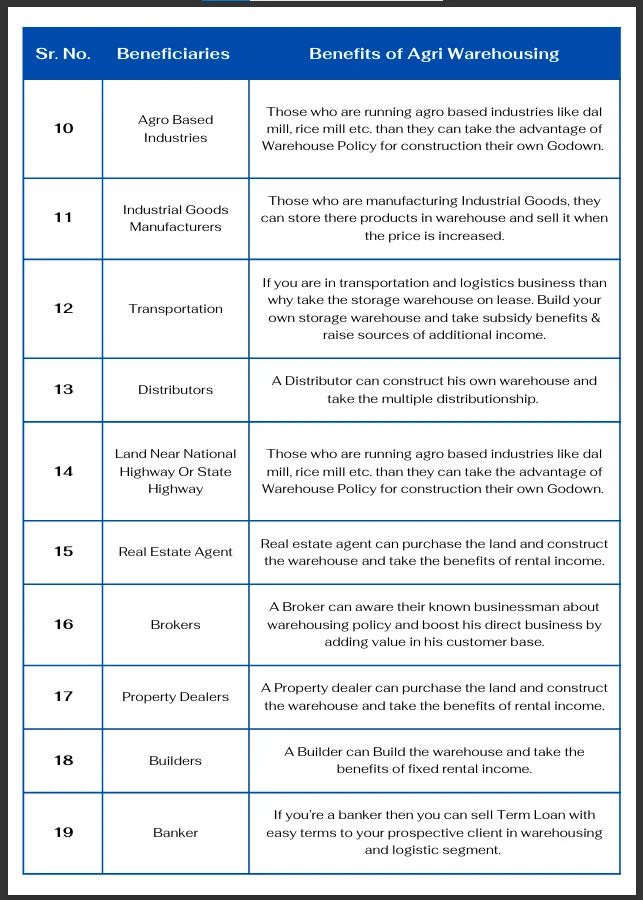 Standard Project Report - Agri Warehouse - Image 4