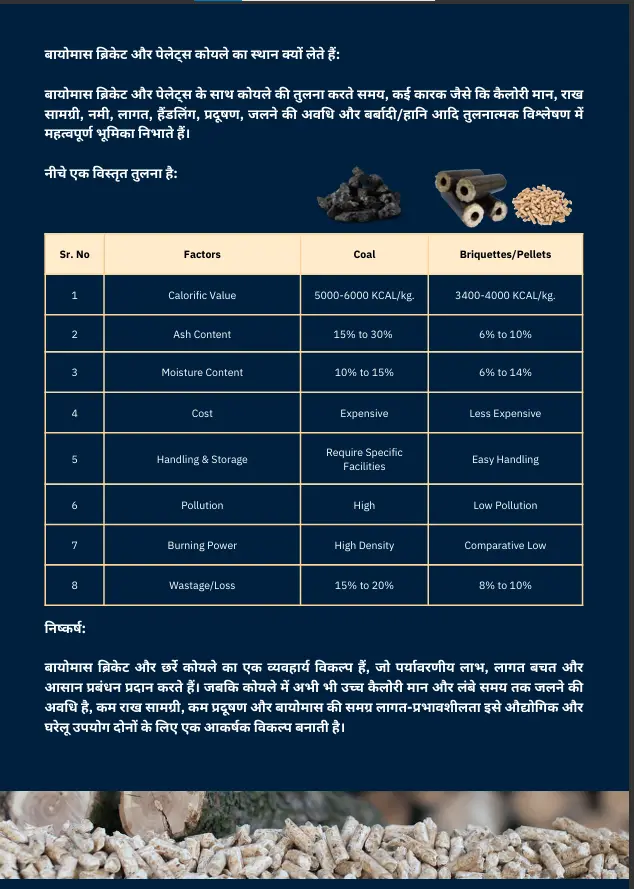 Biomass Briquettes & Pellets eBook Hindi Version - Image 3