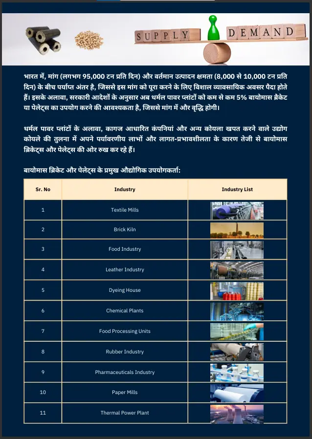 Biomass Briquettes & Pellets eBook Hindi Version - Image 4
