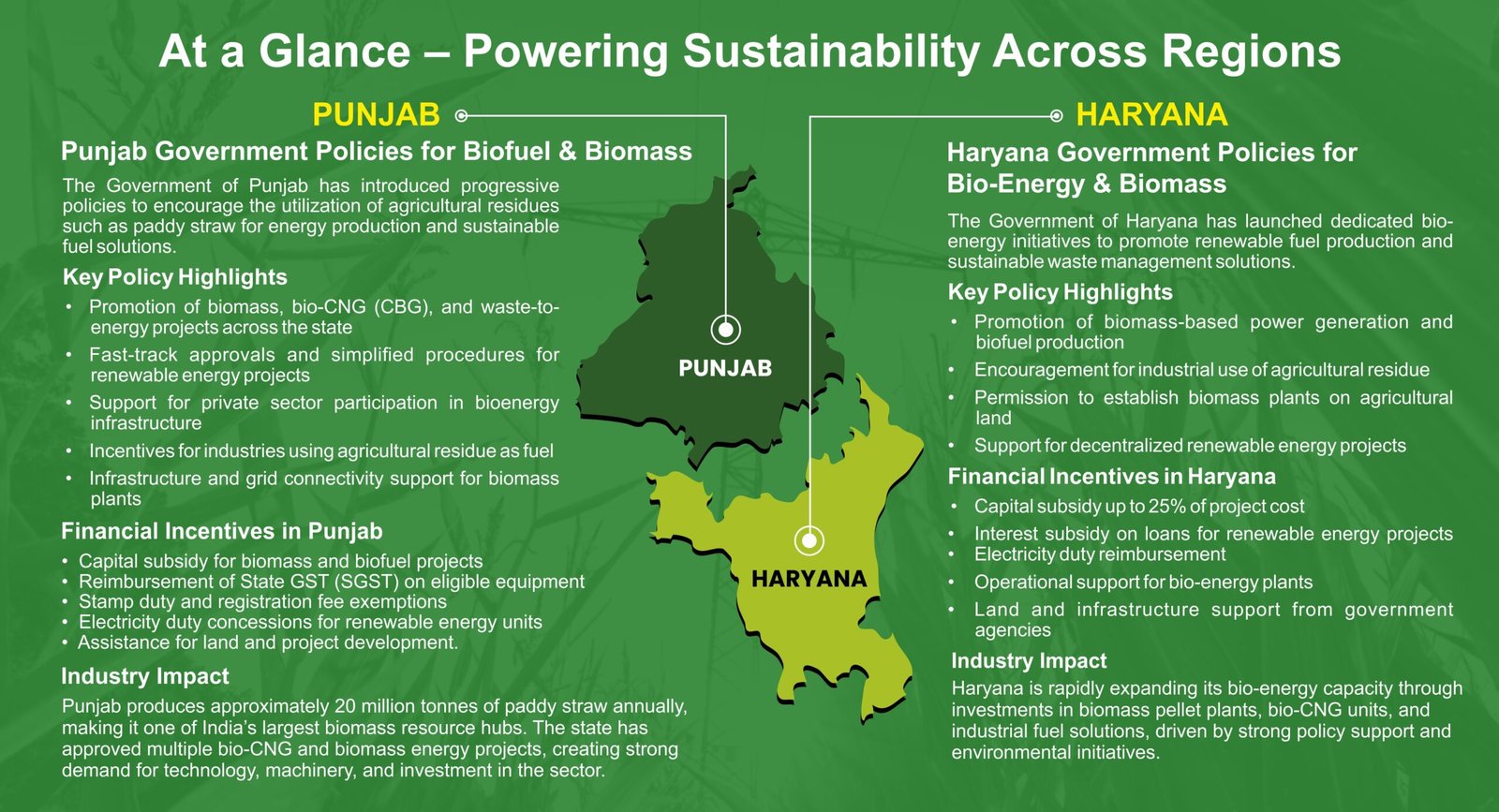 Biofuel & Energy Expo 2026